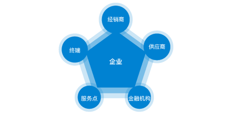 成都软件开发游戏公司排行
