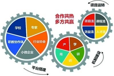 一般开发游戏用什么语言编写