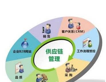 游戏开发公司有哪些岗位